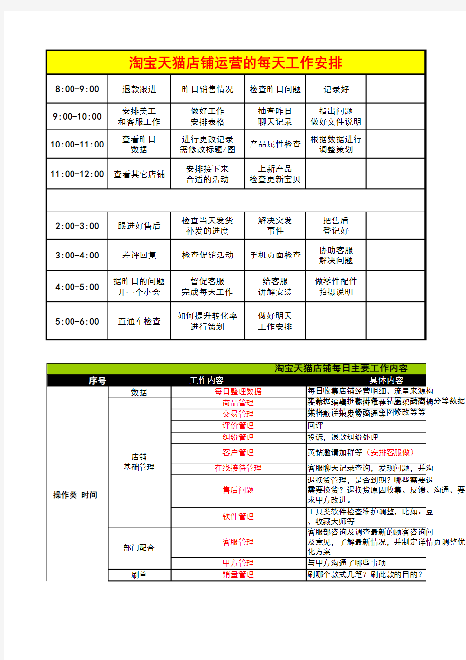 2015最新淘宝天猫店铺运营每日工作安排计划 网店运营日报