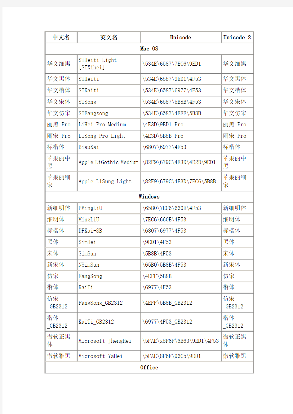 字体font-family中英文对照