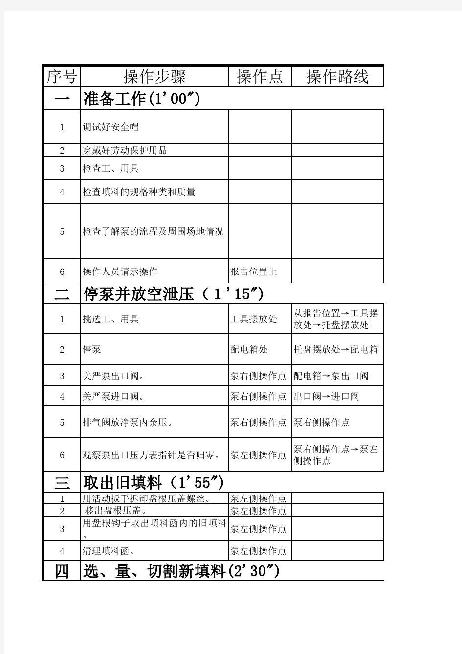 离心泵更换填料密封操作