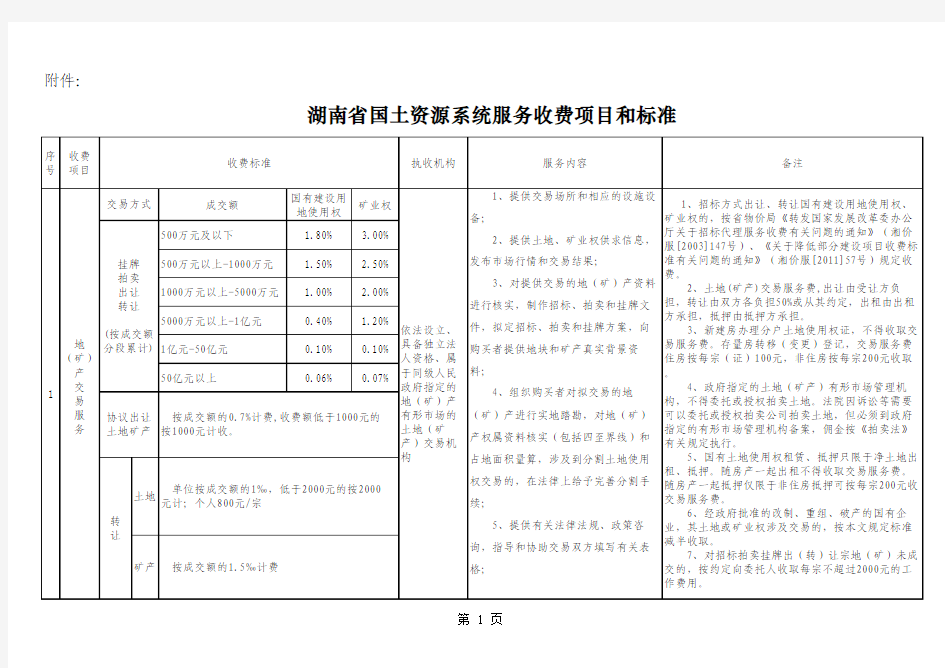 湖南省国土资源系统服务收费项目和标准