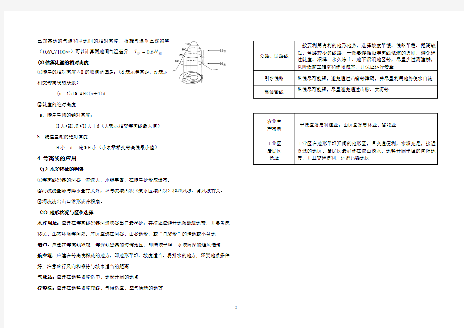 (完整word版)等高线地形图的知识点,推荐文档