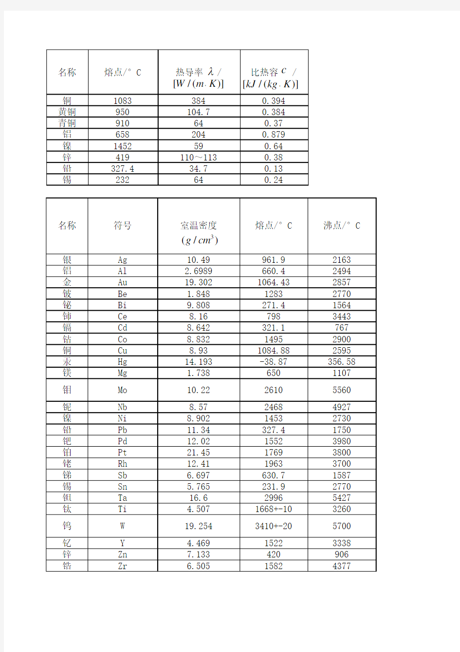 abaqus常用材料参数