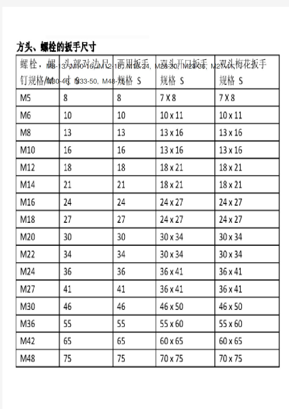 螺栓与扳手尺寸对照表