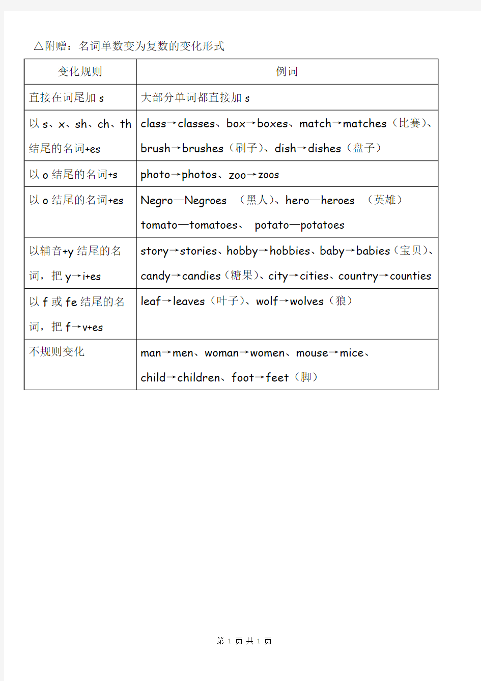 小学英语名词单数变复数的变化形式总结