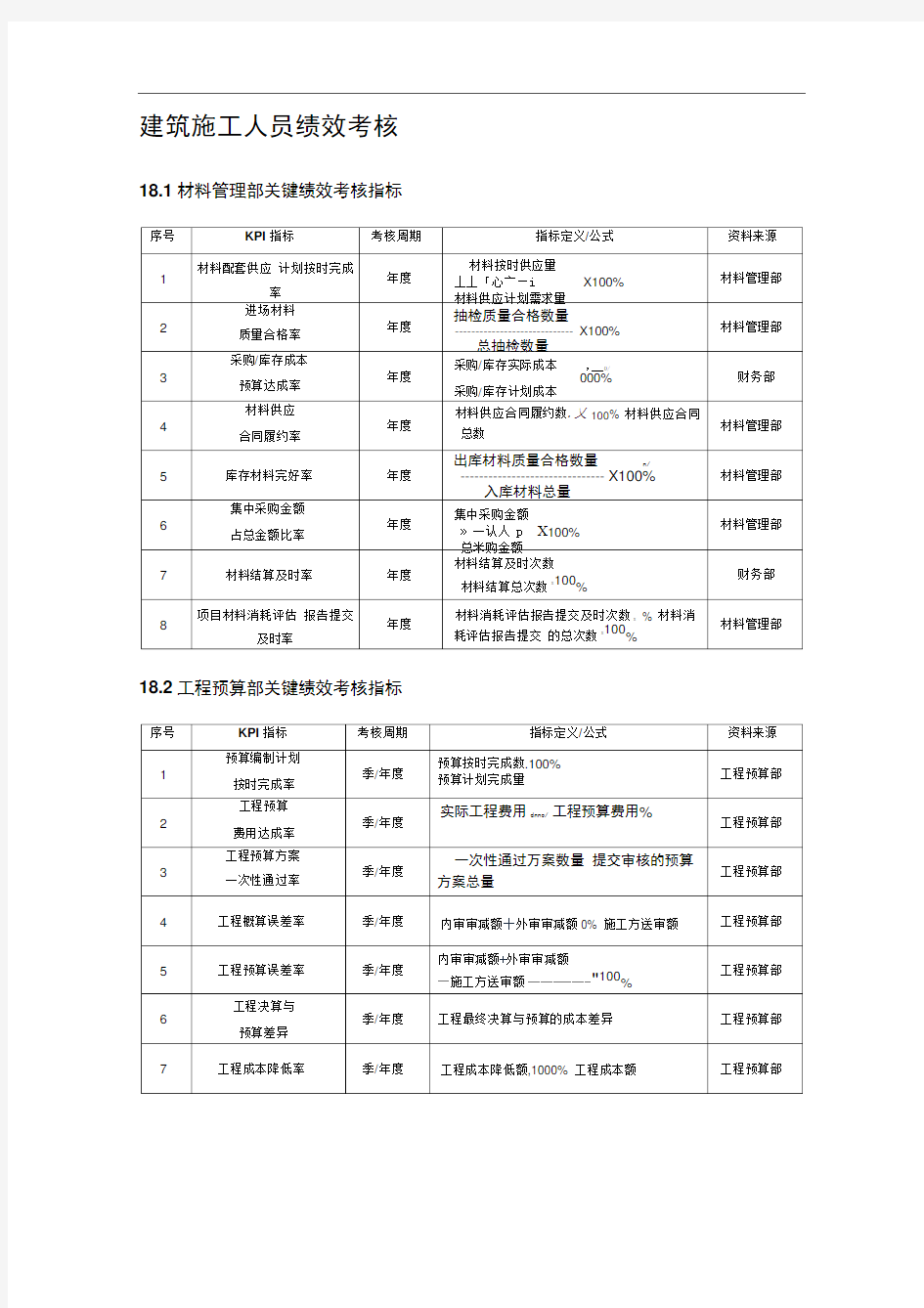 建筑施工人员绩效考核方案