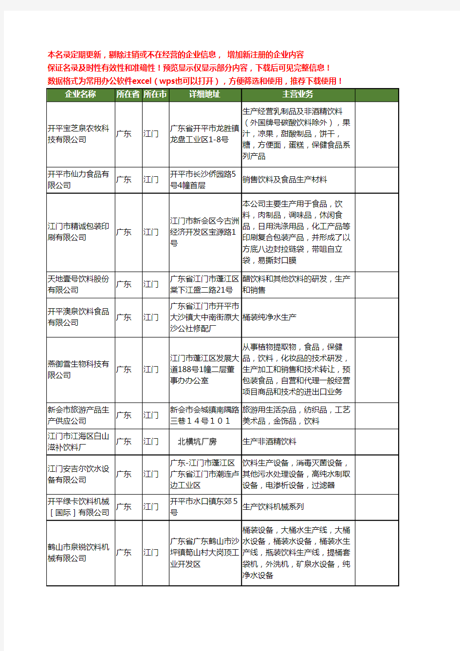 新版广东省江门生产饮料工商企业公司商家名录名单联系方式大全13家