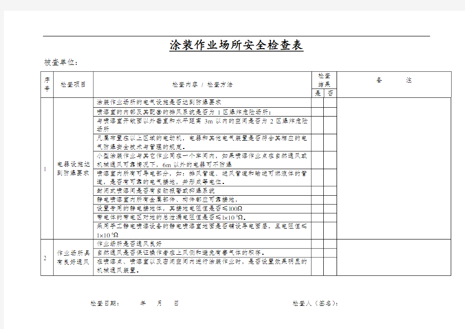 涂装作业场所安全检查表