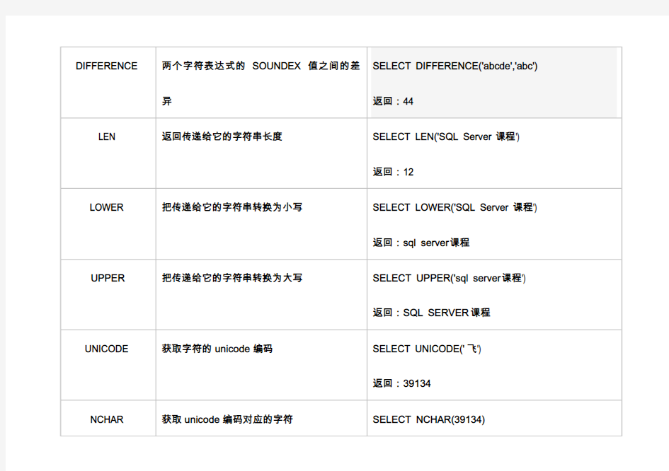 SQL常用函数