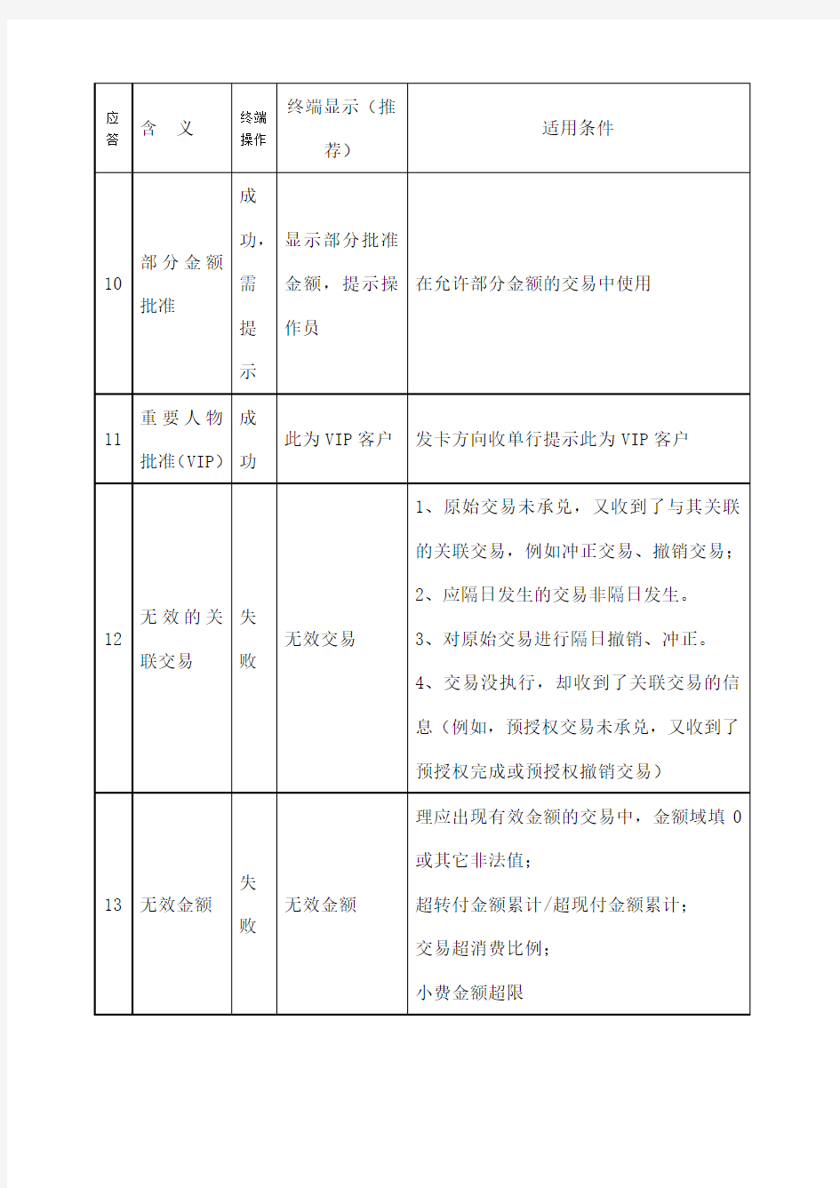 POS机应答码解释