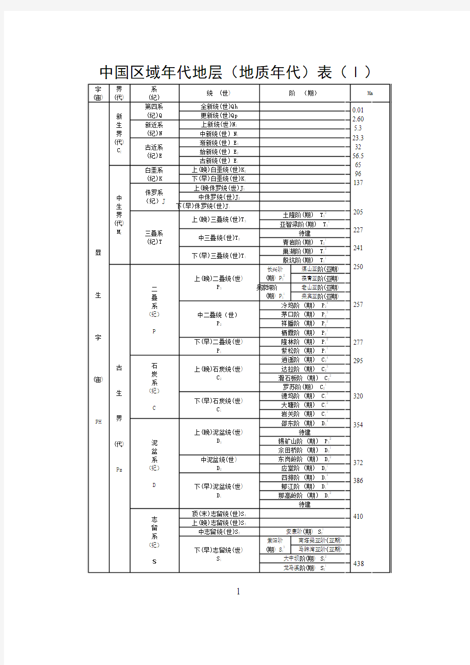 1-01中国区域年代地层(地质年代)表Ⅰa