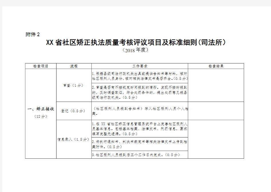 2018年度司法所社区矫正工作考评项目及标准细则