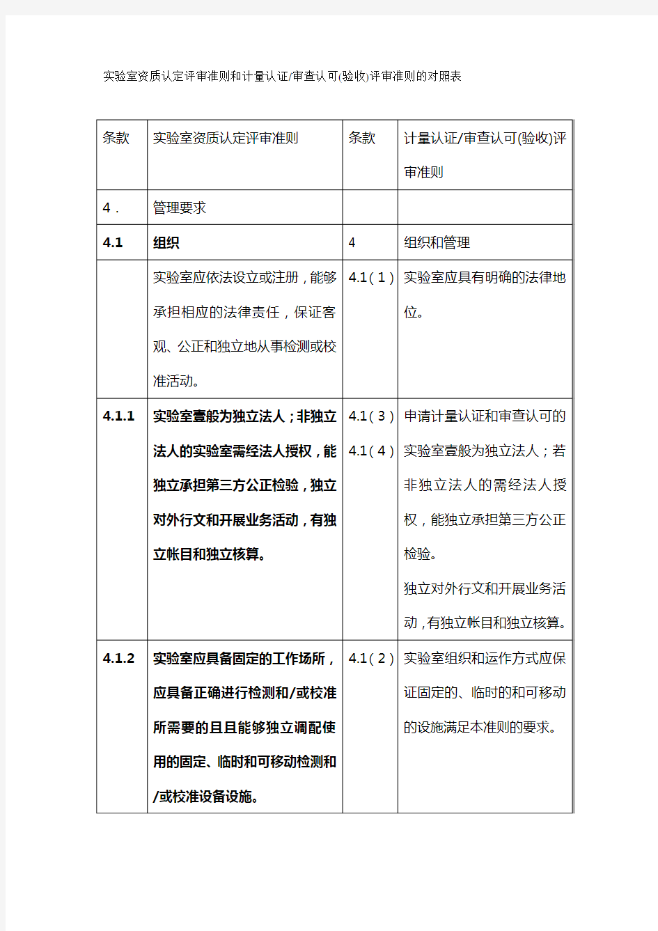 (工程验收)实验室资质认定评审准则与计量认证审查认可(验收)评审准则的对照表精编