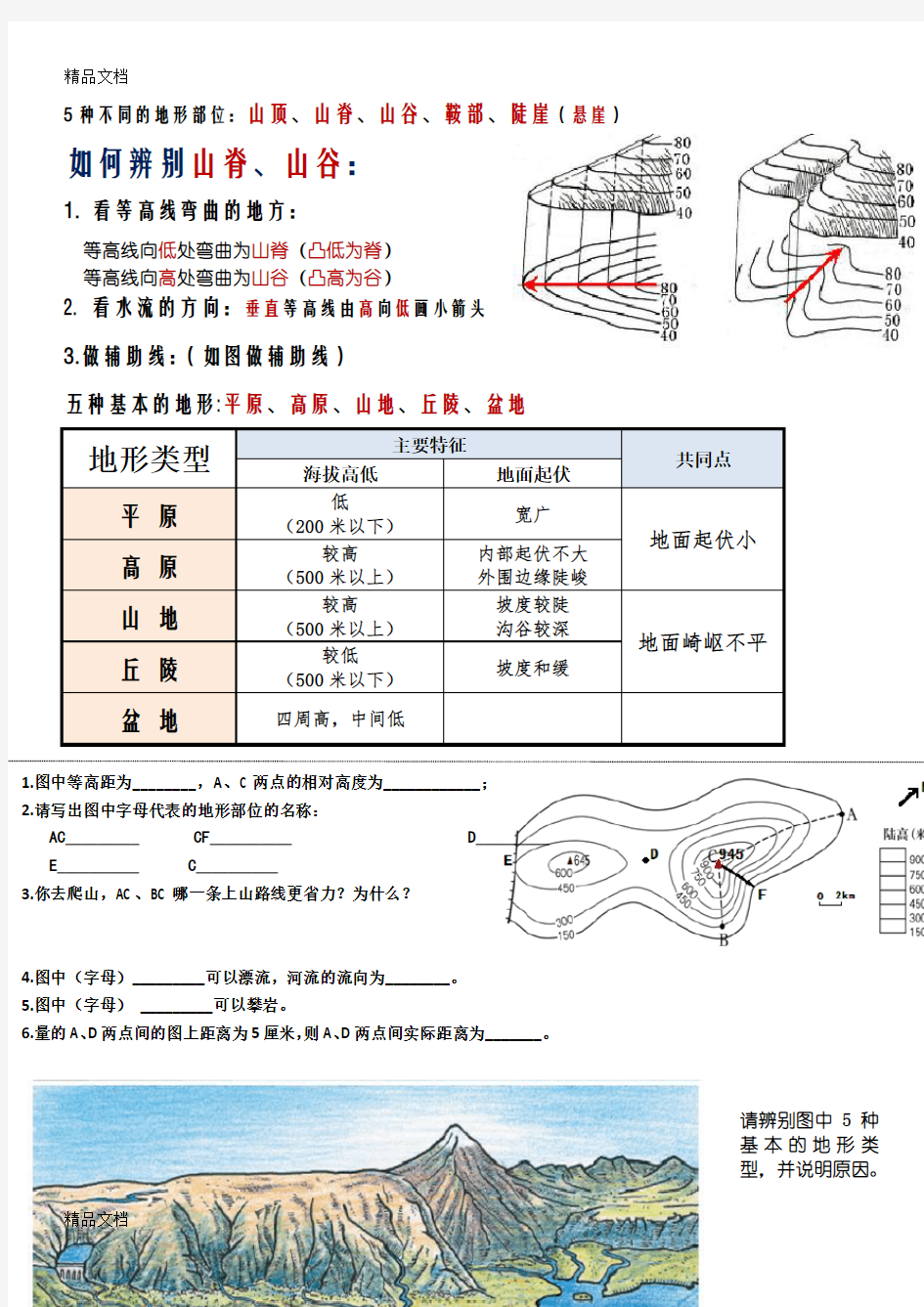 5种不同的地形部位知识分享