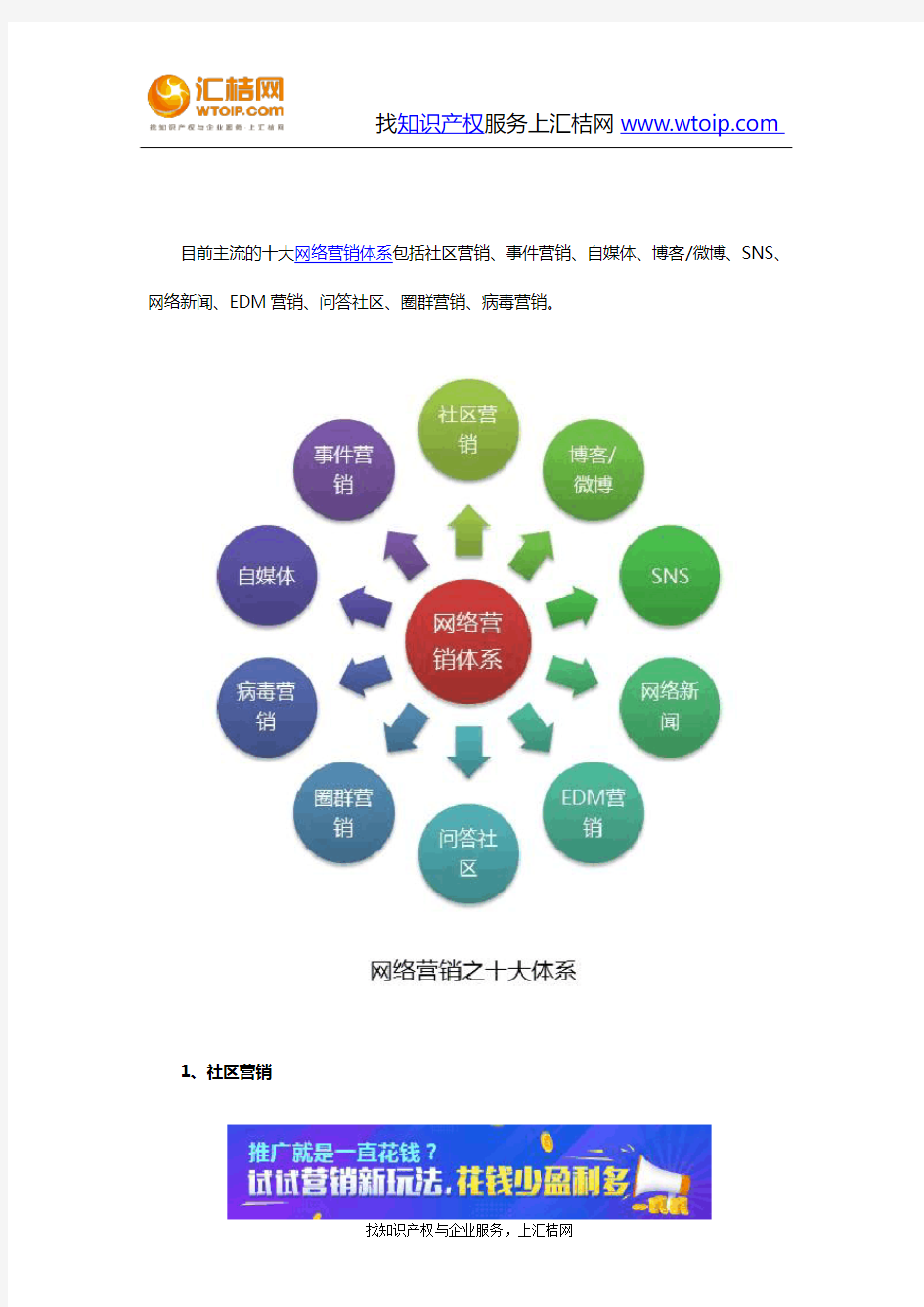 浅谈网络营销的十大体系