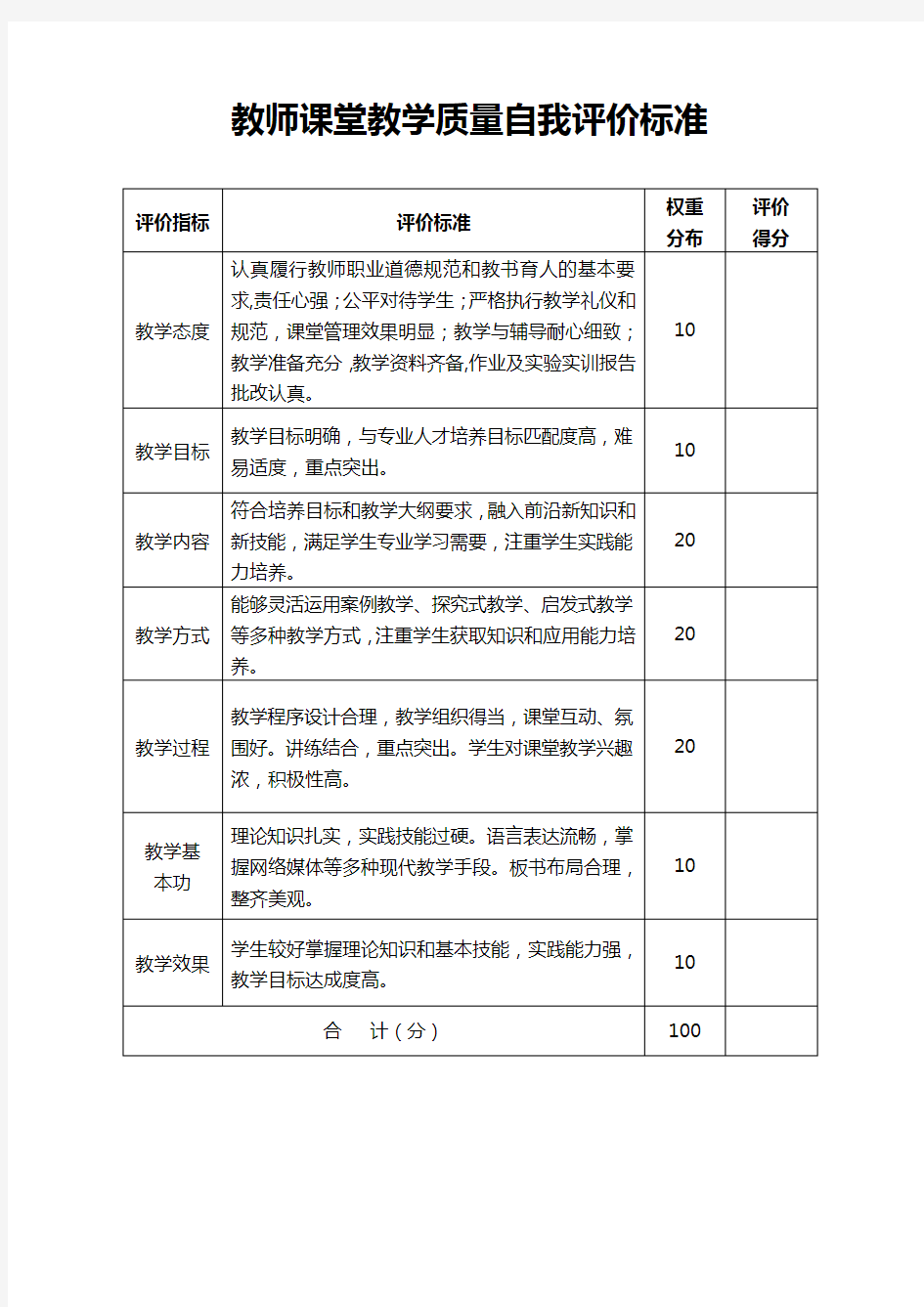 教师课堂教学质量自我评价标准