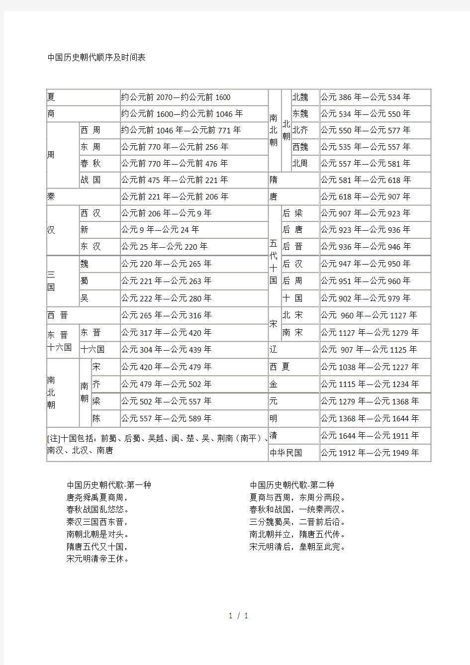 中国历史朝代顺序及时间表