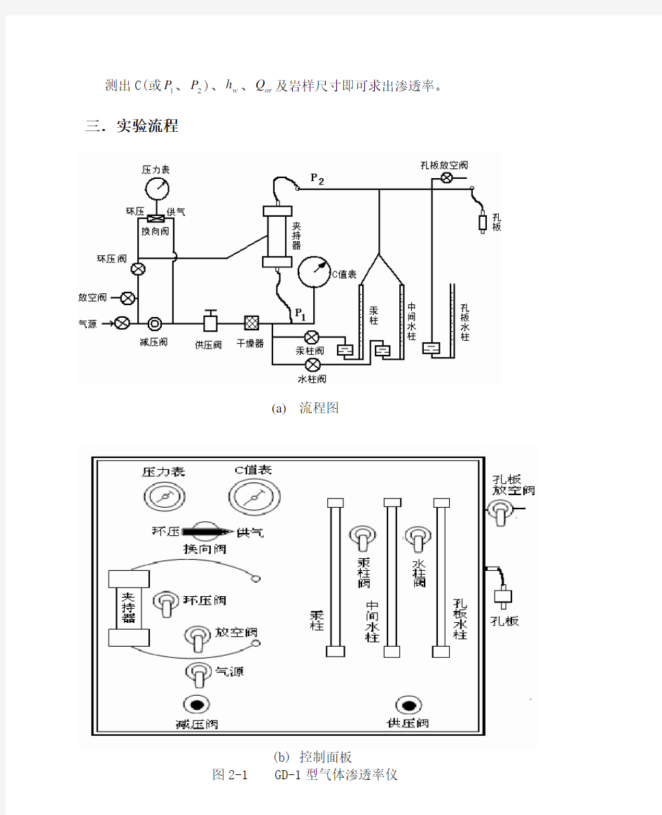 岩石气测渗透率的测定