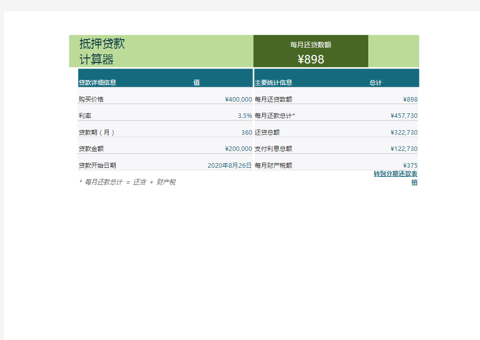 Excel模板-抵押贷款计算器