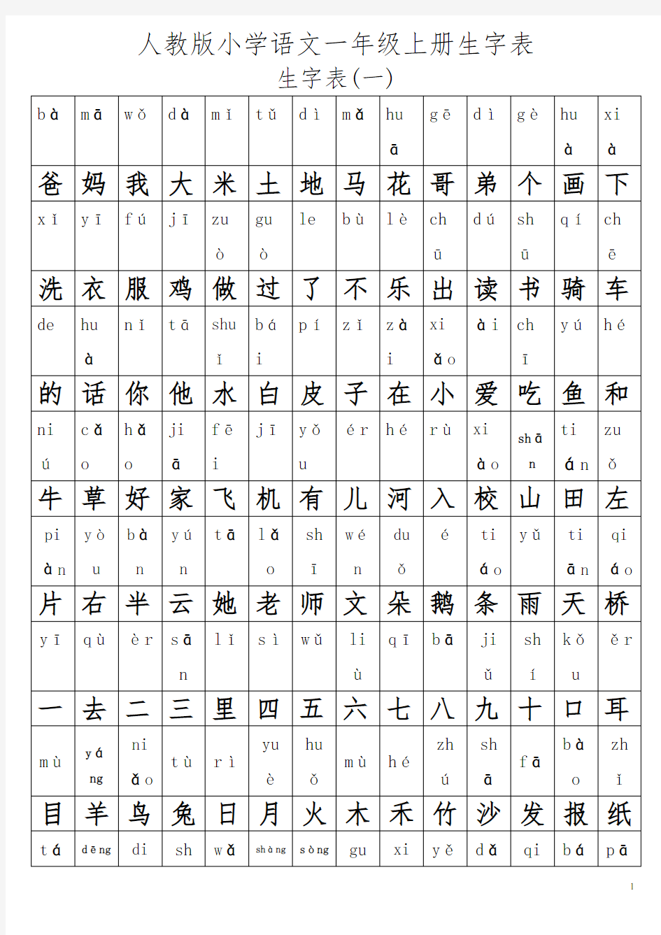 一年级语文(上册)生字表及全部偏旁部首