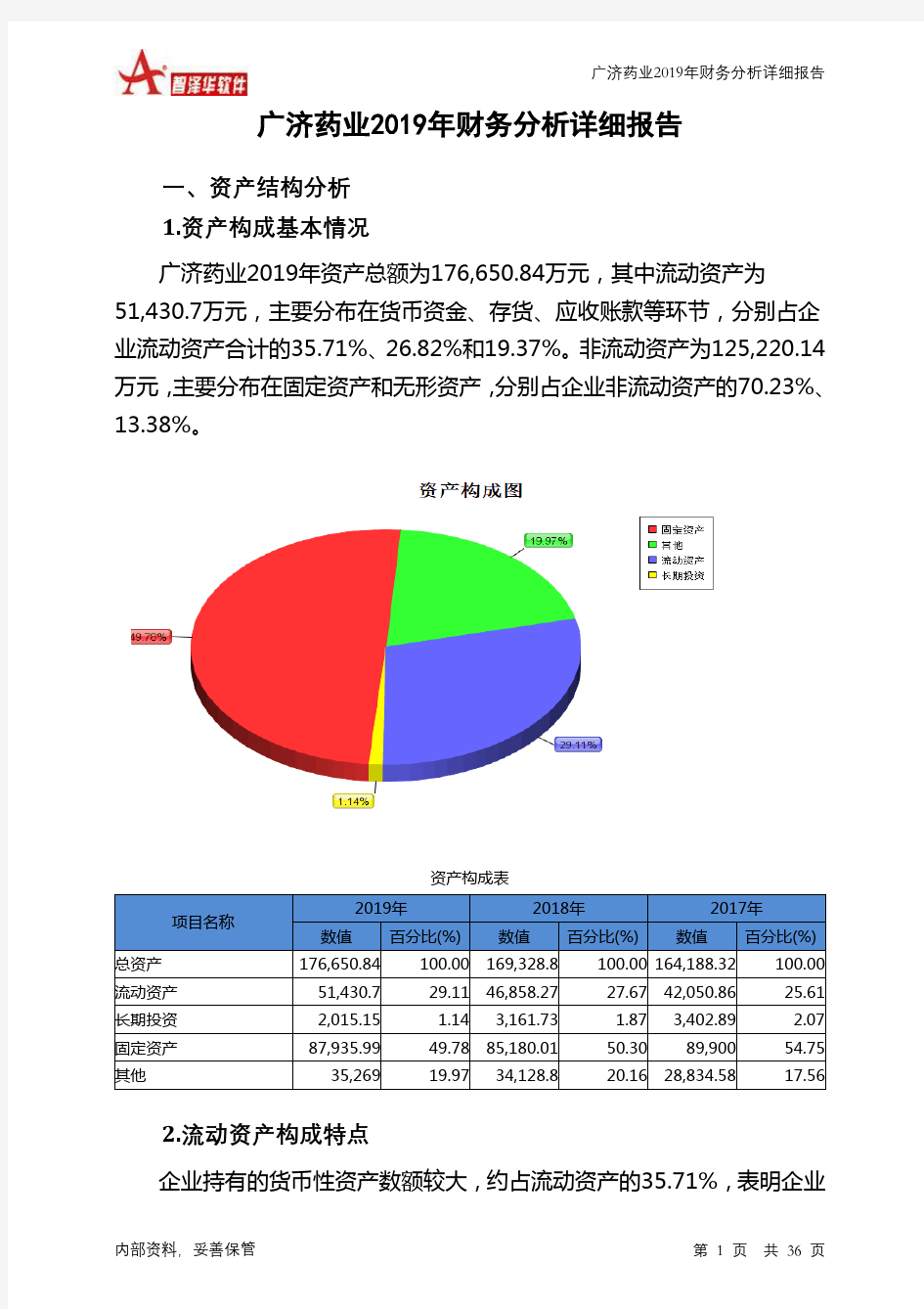 广济药业2019年财务分析详细报告