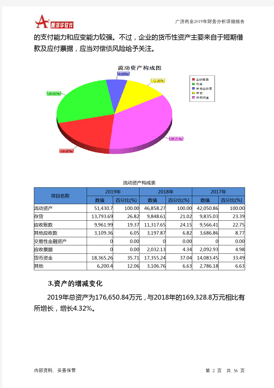 广济药业2019年财务分析详细报告