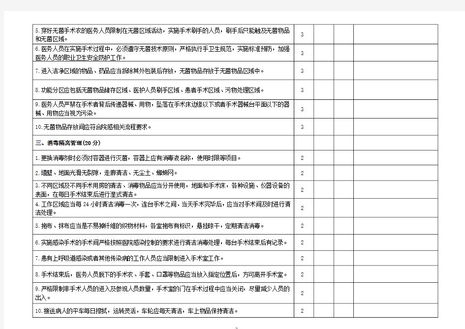 医院感染管理质量控制自查表(手术室)