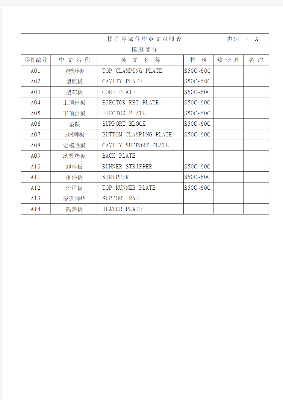 模具中英文对照表