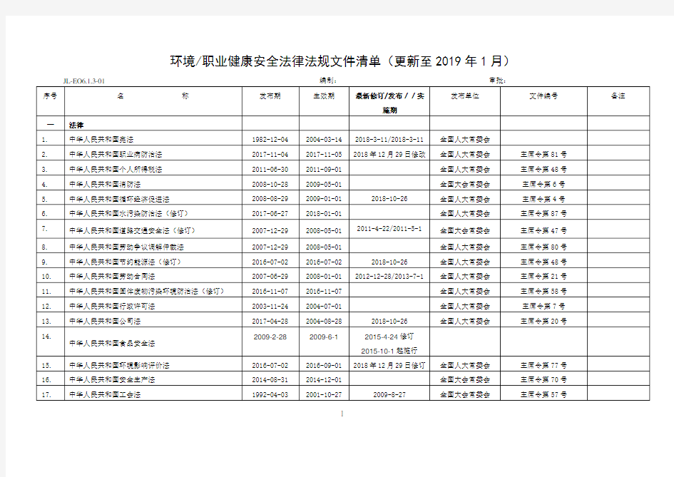 法律法规文件清单(更新至201901)