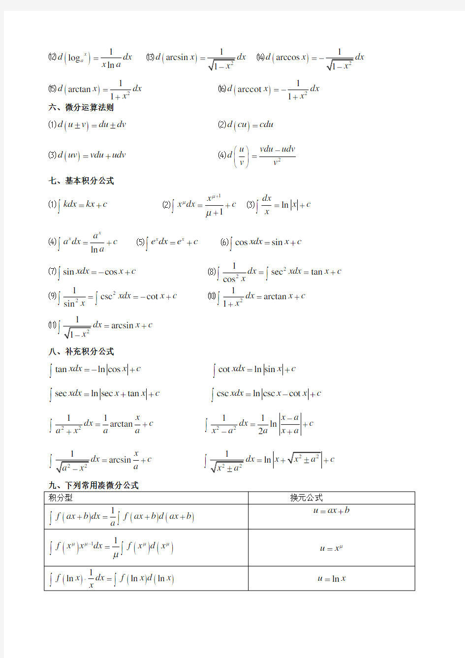 (完整word版)高数微积分公式+三角函数公式考研