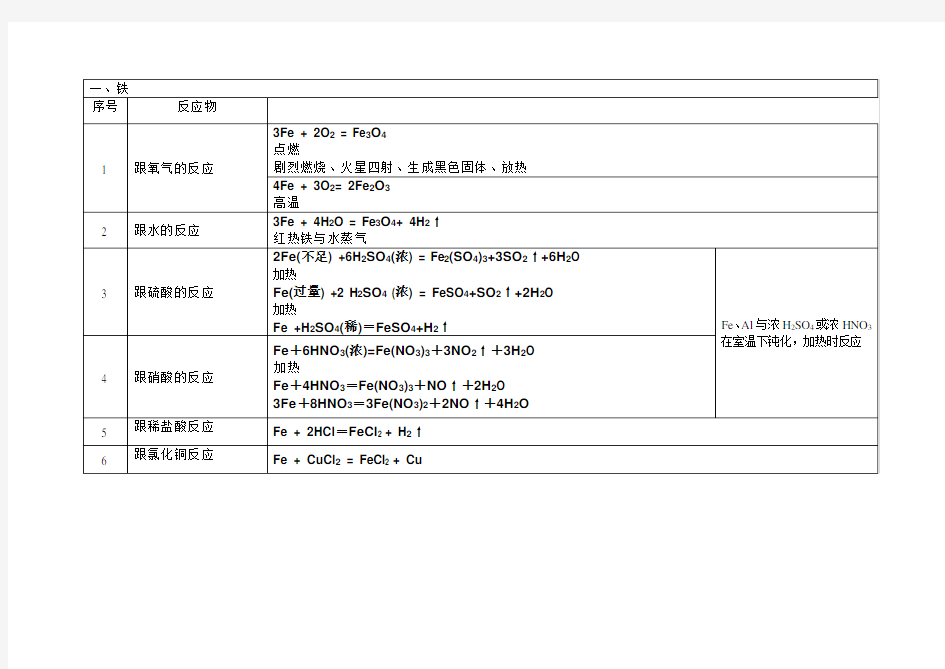 铁的高中化学方程式