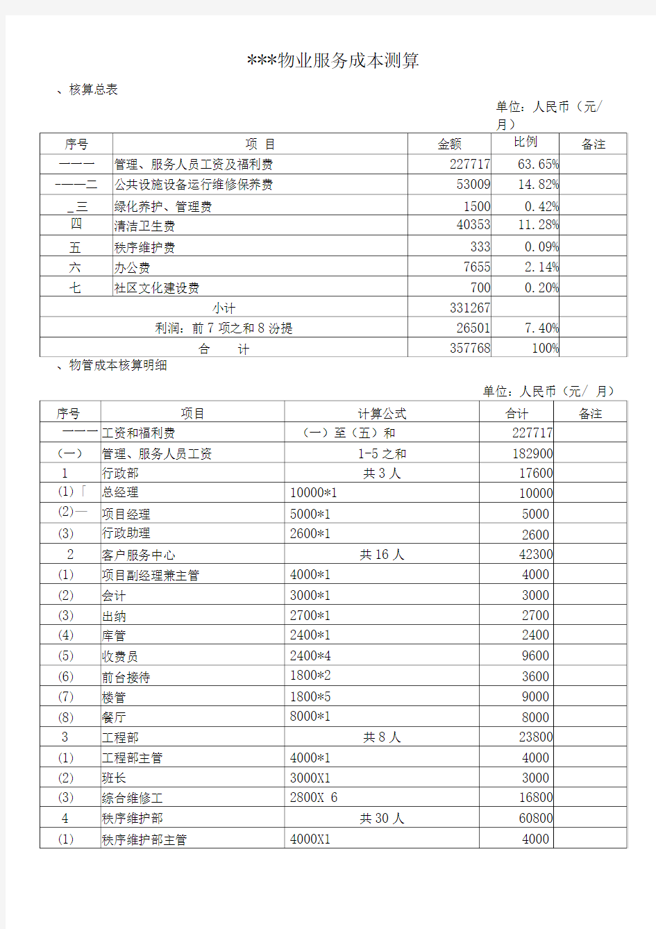 物业服务成本测算表