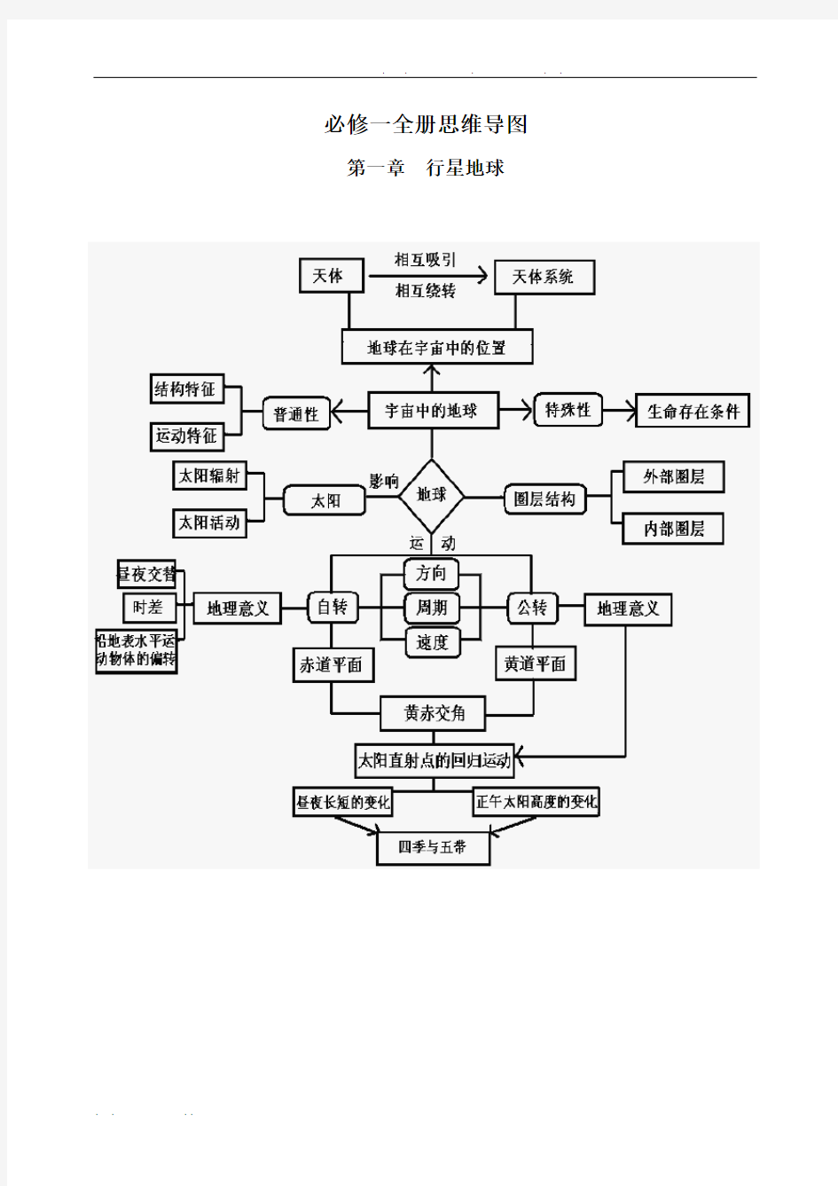 高中地理必修一全册思维导图