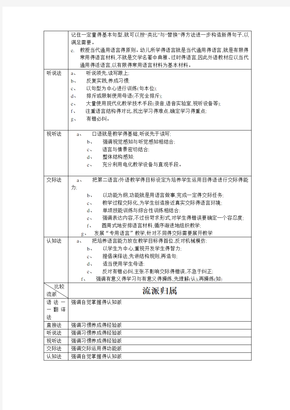 第二语言教学法的比较