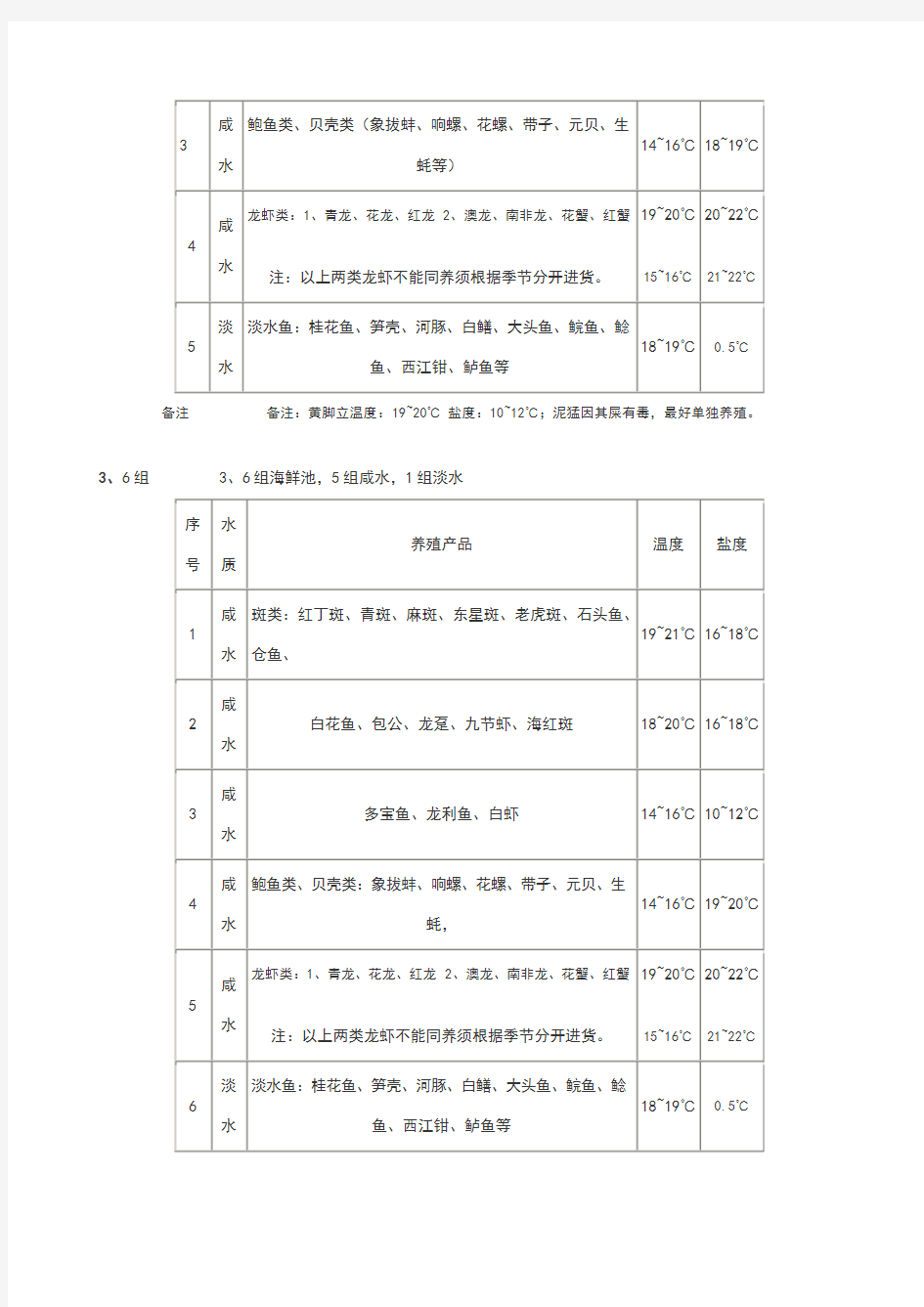 常见海鲜暂养环境控制