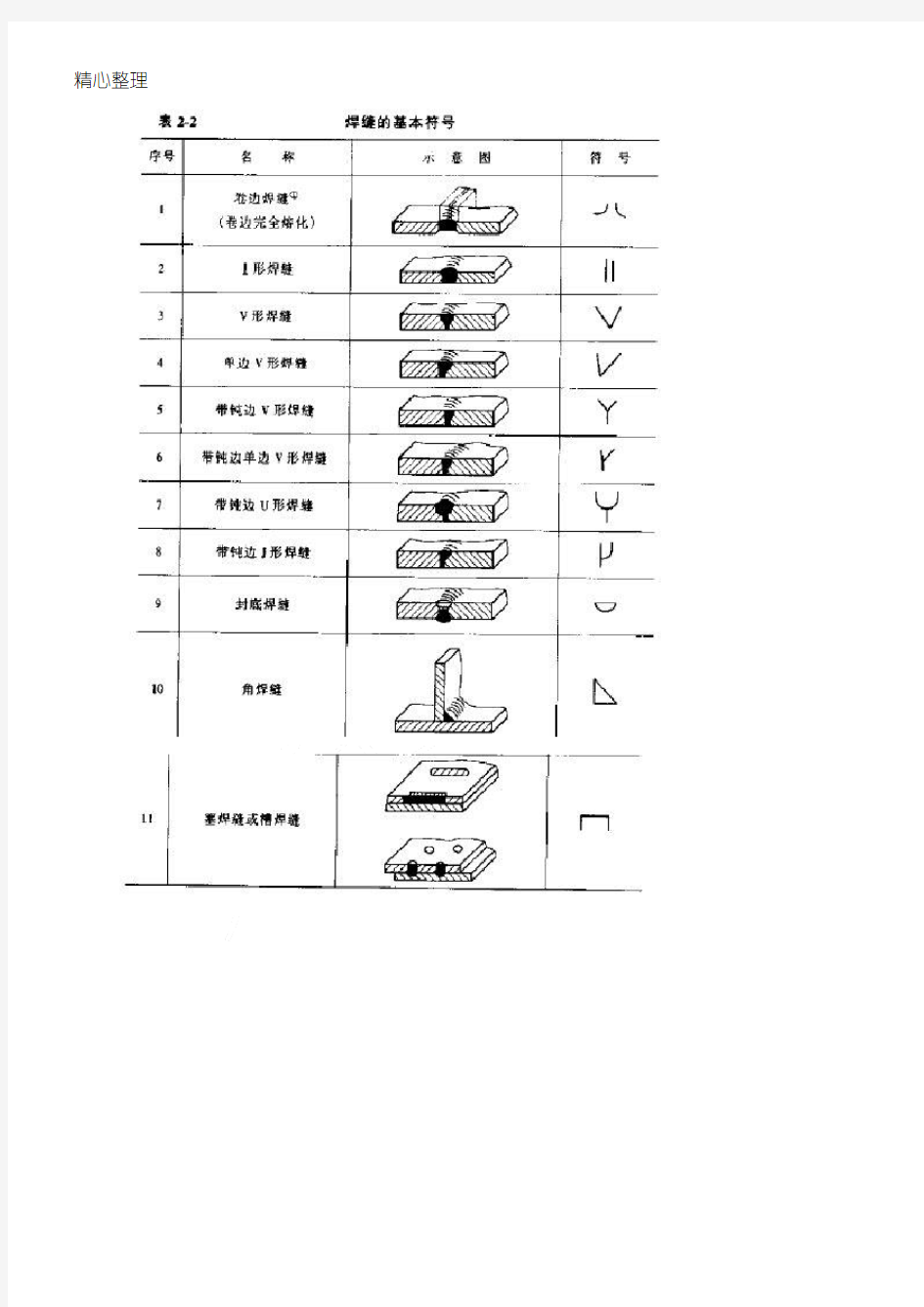 焊接符号大全