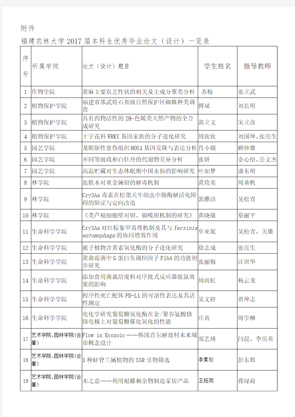 福建农林大学2017届本科生优秀毕业论文-福建农林大学教务处