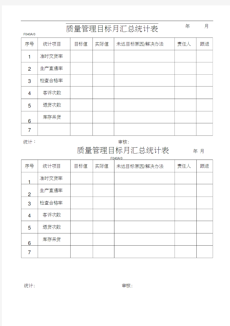 质量管理目标月汇总统计表模板