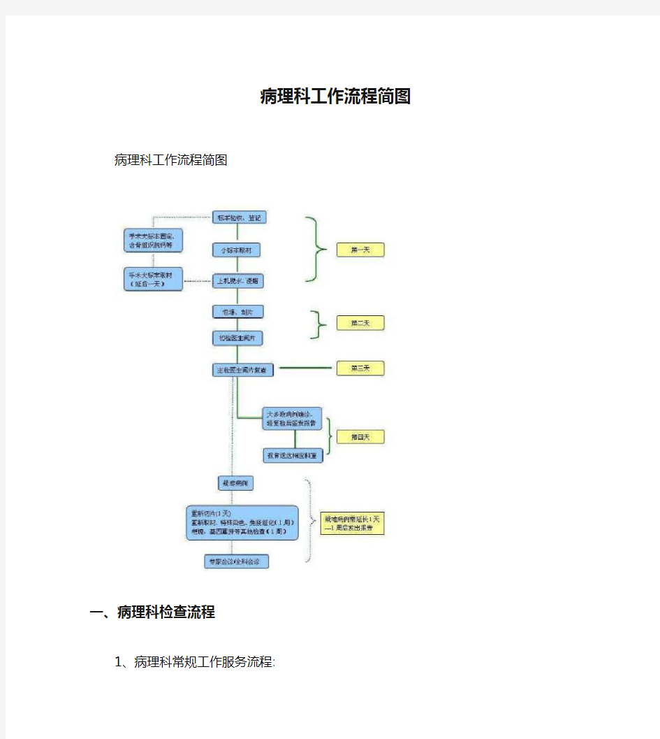 病理科工作流程简图