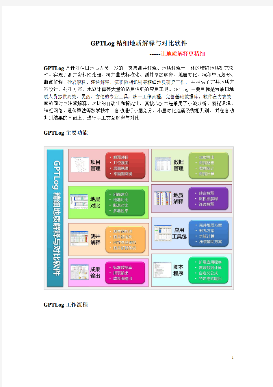 GPTLog精细地质解释与对比软件