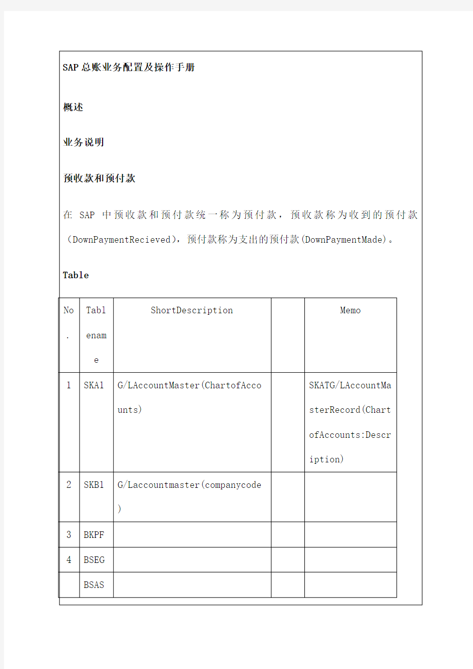 SAP_FICO_总账配置及其操作手册