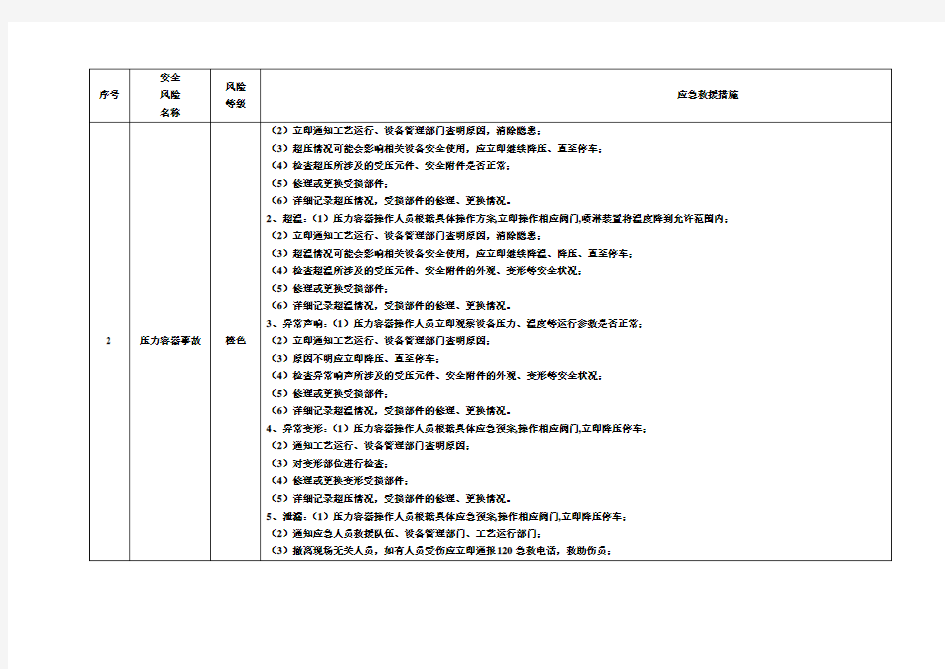 特种设备安全风险应急处置措施清单