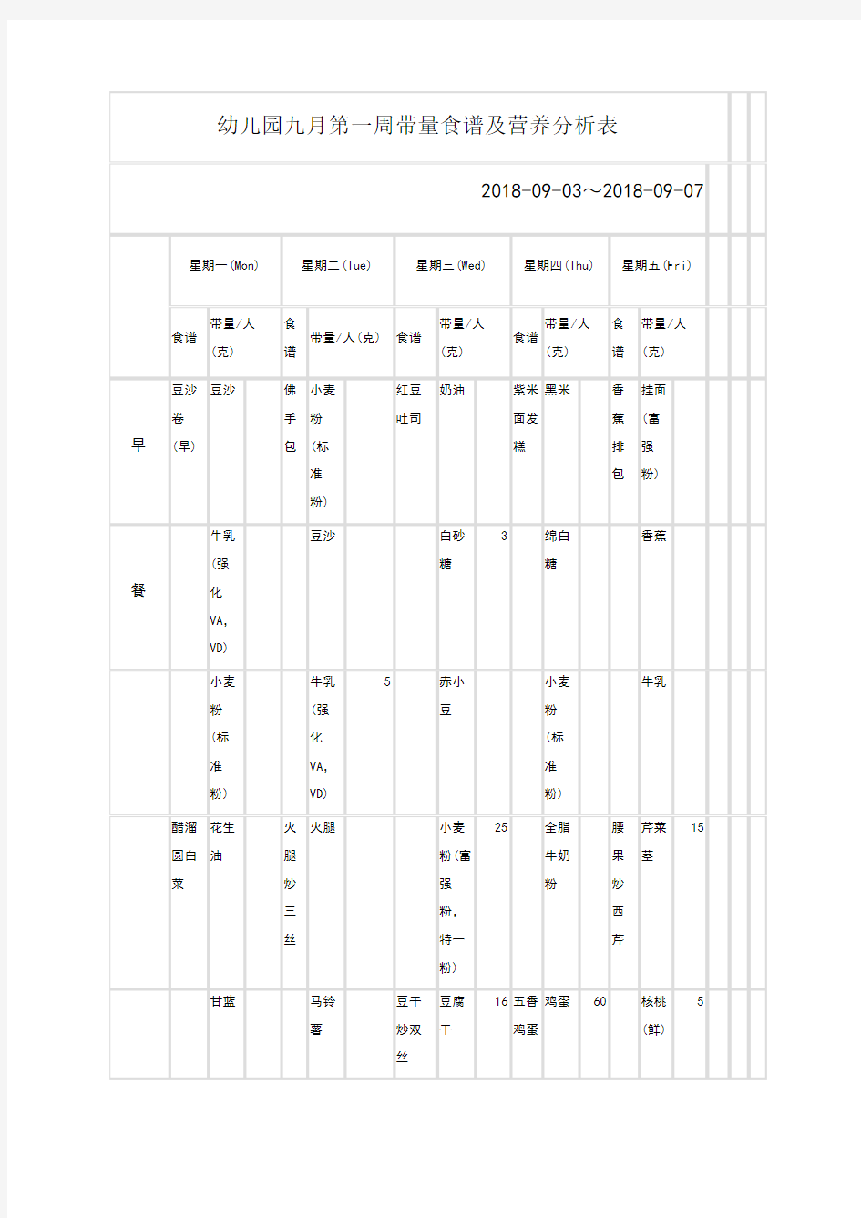 幼儿园第一周带量食谱及营养分析表