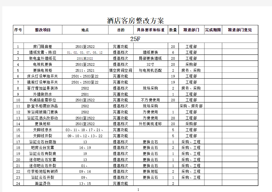 酒店客房整改方案