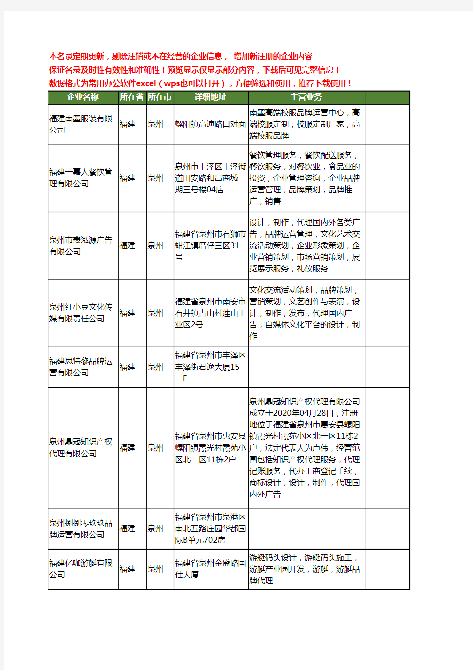 新版福建省泉州品牌运营工商企业公司商家名录名单联系方式大全21家