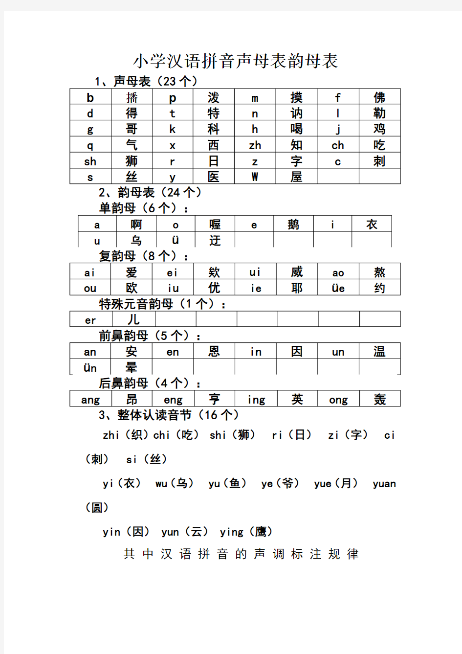 小学汉语拼音声母表韵母表和整体认读表