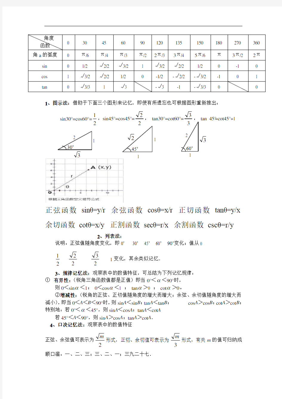 三角函数特殊角值表81963