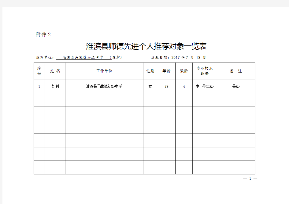 淮滨县师德先进个人审批表