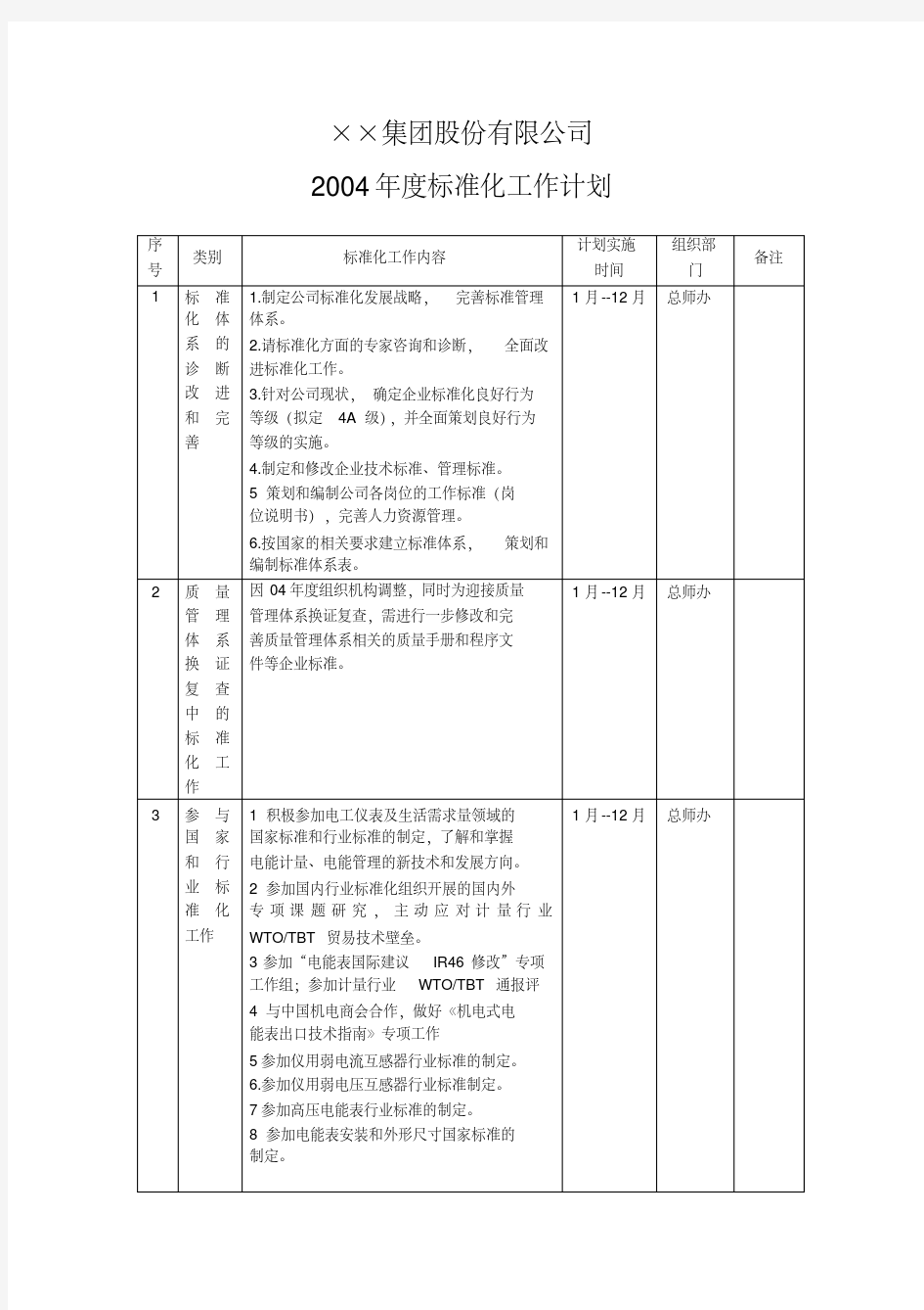 集团公司年度标准化工作计划