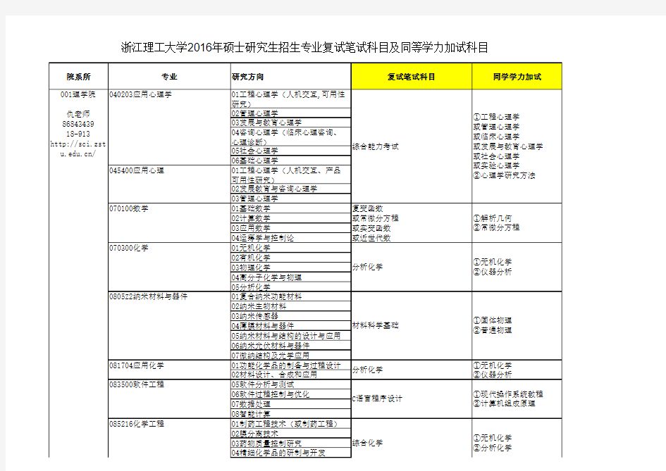 同等学力加试及复试笔试科目