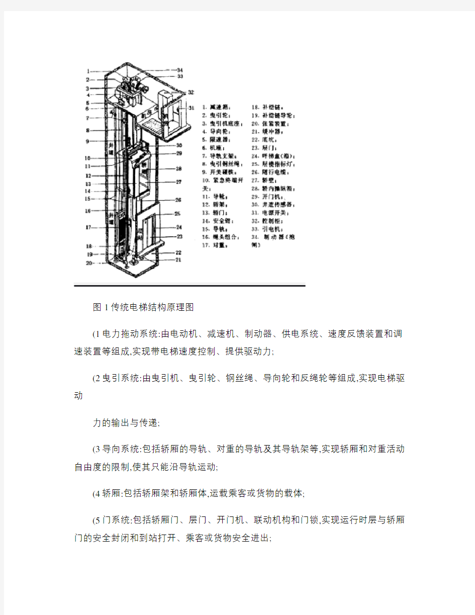 无机房电梯系统结构与控制原理.